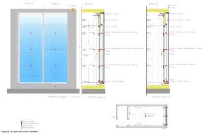Prototipo sperimentale per indagini prestazionali