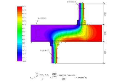 Controllo delle temperature per comfort